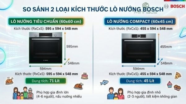 Kích thước lò nướng Bosch âm tủ: Bảng tra đầy đủ 2 So sánh kích thước lò nướng Bosch âm tủ chuẩn 60x60 và compact 60x45