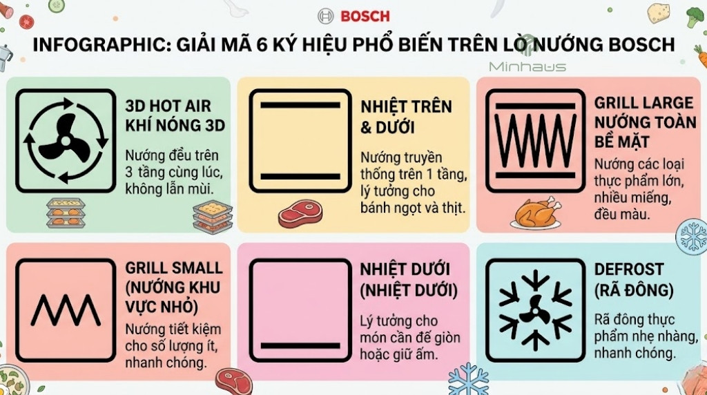 Cách sử dụng lò nướng Bosch từ A-Z cho người mới 4 Bảng giải mã ký hiệu chế độ nướng trên lò nướng Bosch