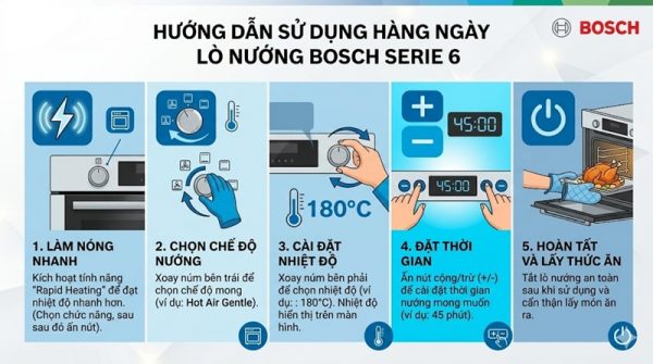 Cách sử dụng lò nướng Bosch Series 6 chi tiết cho người mới 3 Quy trình 5 bước sử dụng lò nướng Bosch Series 6 hàng ngày: làm nóng, chọn chế độ, cài nhiệt, hẹn giờ, tắt lò