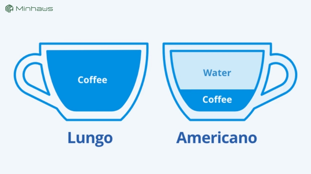 Cà phê Ristretto, Espresso và Lungo khác nhau như thế nào? 10 Cà phê Lungo và Americano khác nhau hoàn toàn về cách pha và hương vị