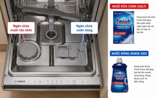 Máy rửa chén Bosch báo lỗi E19: Nguyên nhân & Cách xử lý 4 Vị trí ngăn chứa muối rửa chén và nước bóng trong máy Bosch