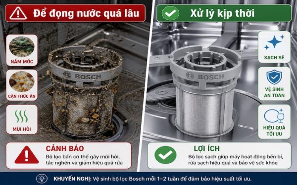 Máy rửa chén Bosch bị đọng nước: Nguyên nhân & Cách xử lý 1 Hậu quả của việc để nước đọng lâu trong máy rửa chén Bosch — mùi hôi, vi khuẩn và hư hỏng bộ lọc