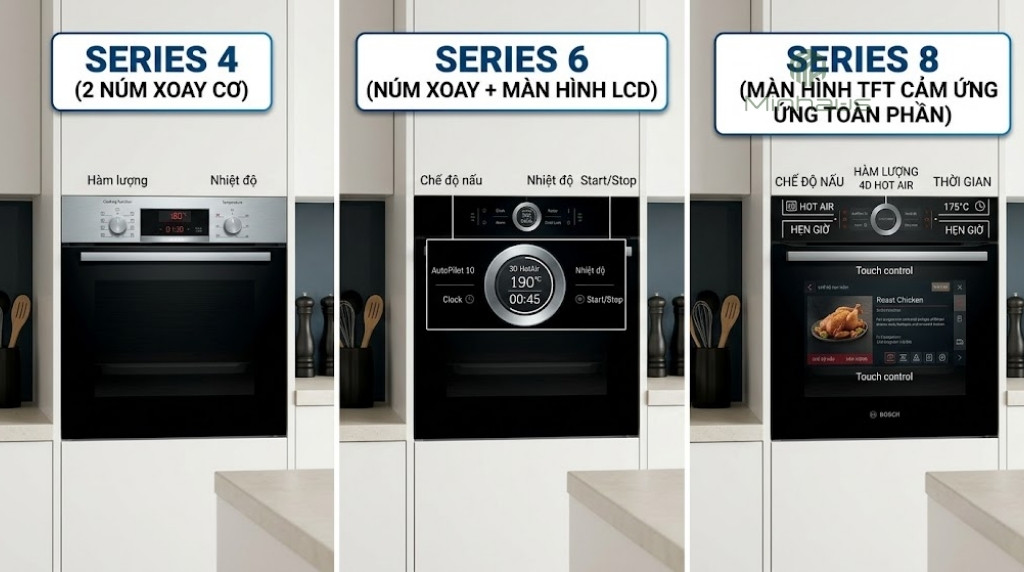 Cách sử dụng lò nướng Bosch từ A-Z cho người mới 6 So sánh bảng điều khiển lò nướng Bosch Series 4, Series 6 và Series 8