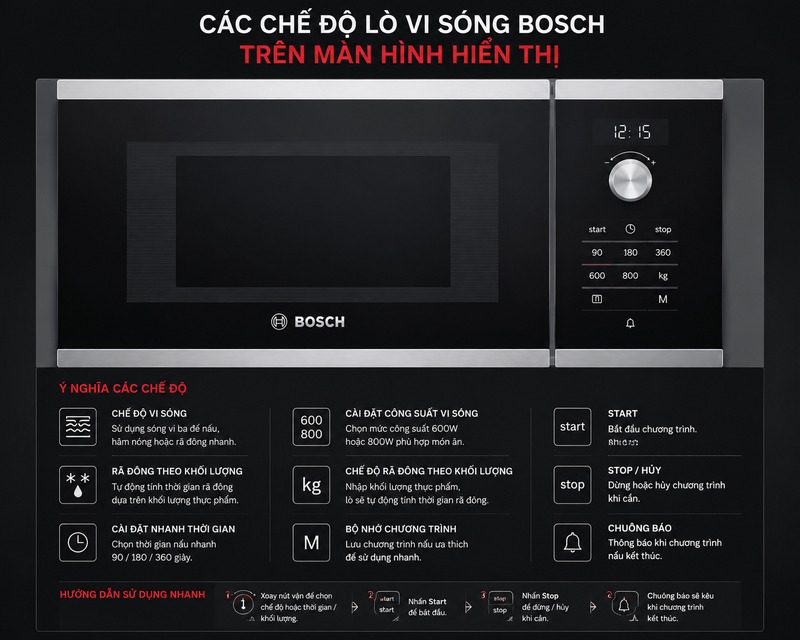 Các Chế Độ Lò Vi Sóng Bosch: Hướng Dẫn Đầy Đủ Để Dùng Đúng - Dùng Hiệu Quả 1 các chế độ lò vi sóng Bosch trên màn hình hiển thị