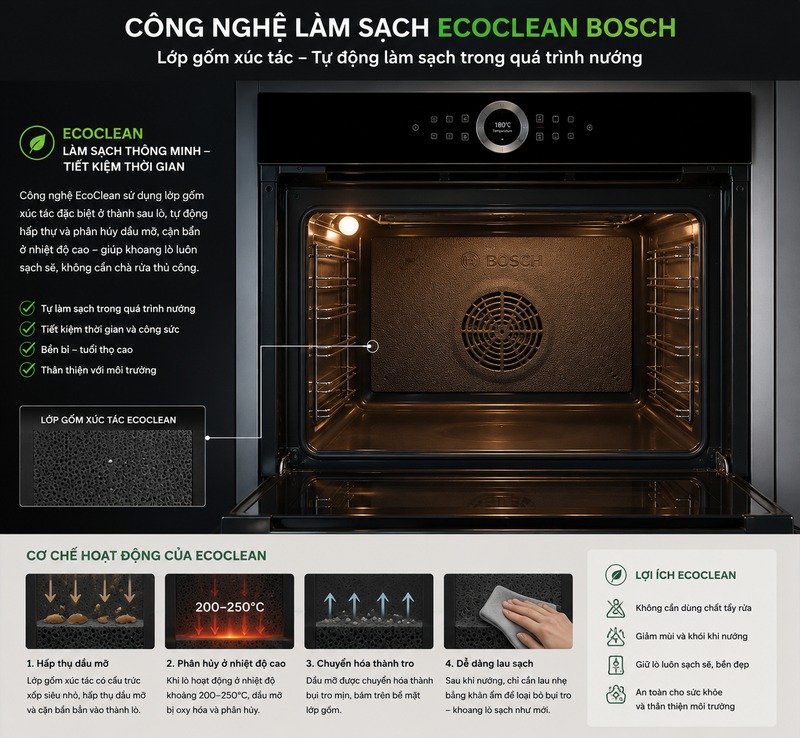 Công nghệ làm sạch EcoClean Bosch: Lò nướng tự sạch không tốn thêm điện 1 Công nghệ làm sạch EcoClean Bosch lớp gốm xúc tác bên trong lò nướng âm tủ
