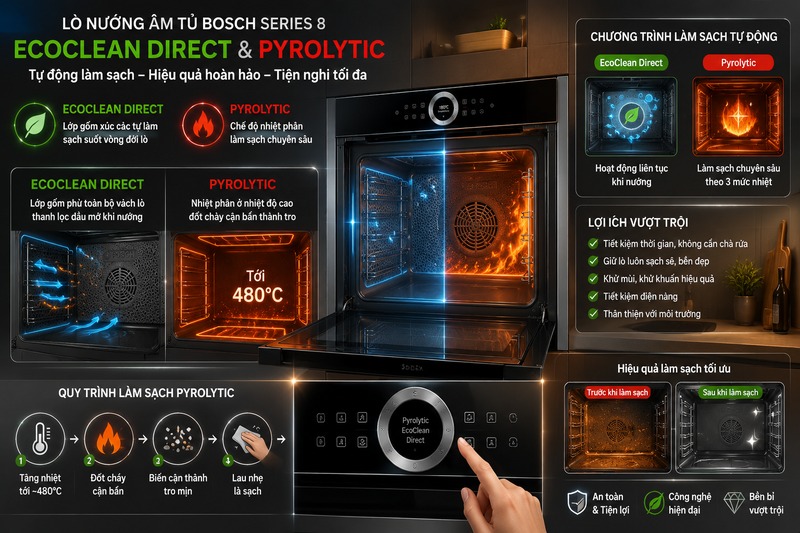 Công nghệ làm sạch EcoClean Bosch: Lò nướng tự sạch không tốn thêm điện 3 Lò nướng âm tủ Bosch Series 8 với EcoClean Direct và Pyrolytic tích hợp