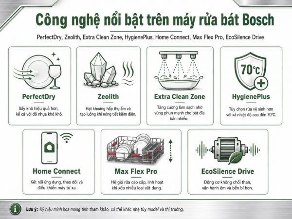 công nghệ máy rửa bát Bosch Series 8