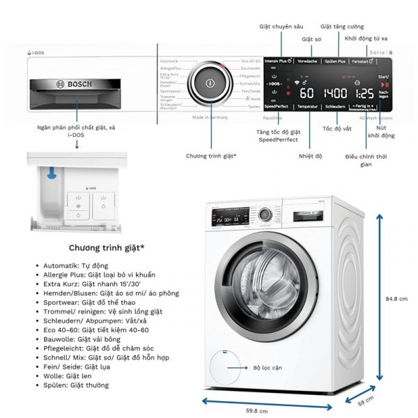 Máy giặt Bosch 8kg: đánh giá công nghệ, so sánh model và gợi ý chọn mua 2 Động cơ EcoSilence Drive - không chổi than, không ma sát, tiết kiệm điện hơn 30%.