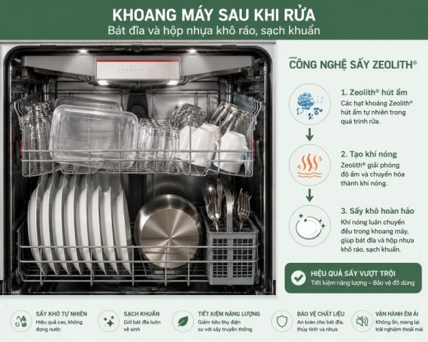 PerfectDry và Zeolith trên máy rửa bát Bosch Series 8